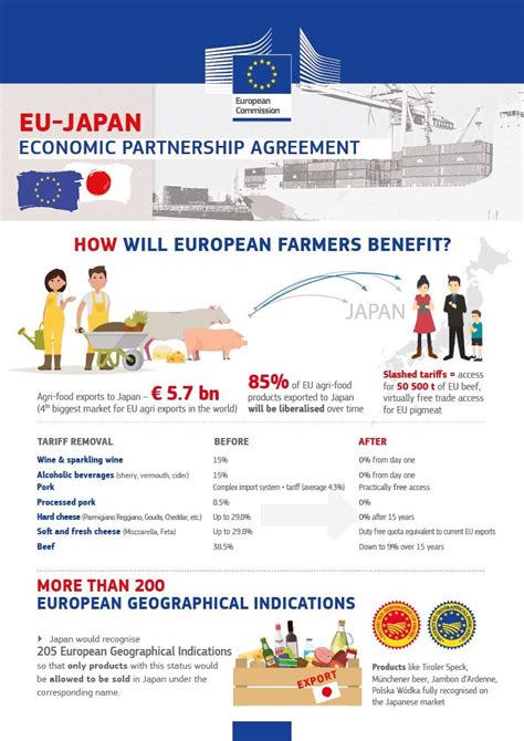 EU Japan trade deal: Scotland to lose out - Newsnet.scot