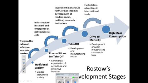 Development lecture #3 Rostow's Model of Development - YouTube