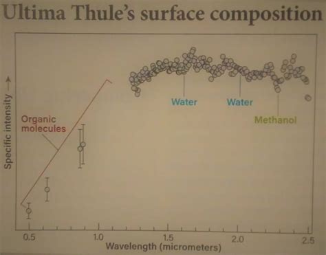 What Is Arrokoth and What Has New Horizons Discovered There? - Owlcation