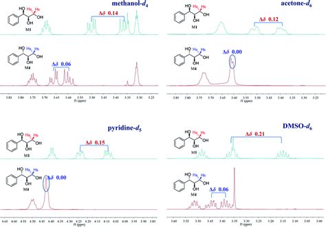 Influence of different deuterated solvents on the ΔδH3a–H3b values of... | Download Scientific ...