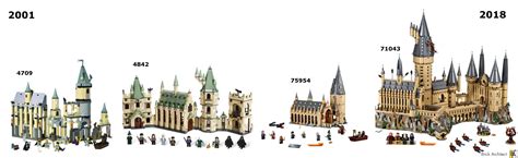 Review: #75954 Hogwarts Great Hall - BRICK ARCHITECT