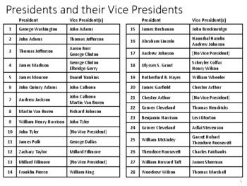 Presidents and their Vice Presidents by TEC-BRC | TpT