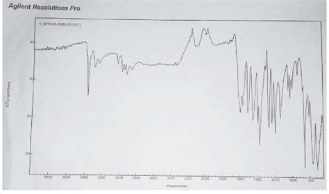 IR spectrum of (E)-2-(1-hydrazonoethyl)-4,5-dimethylphenol. | Download ...