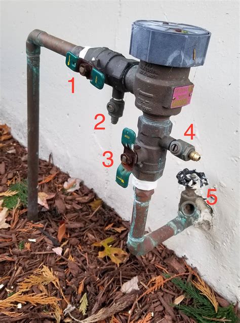 plumbing - Winterize Sprinkler System - Home Improvement Stack Exchange