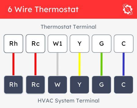 Decoding Thermostat Wiring Colors: Essential Guide for DIY Installation