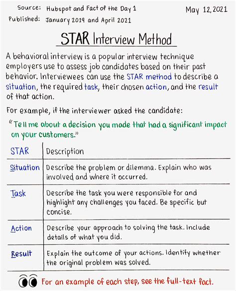 May 12: STAR Interview Method - by Danny Sheridan