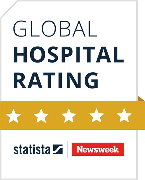 Global Hospital Rating - Statista R