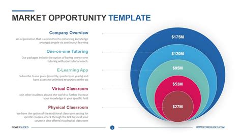 Market Opportunity Slide | Download & Edit | PowerSlides®