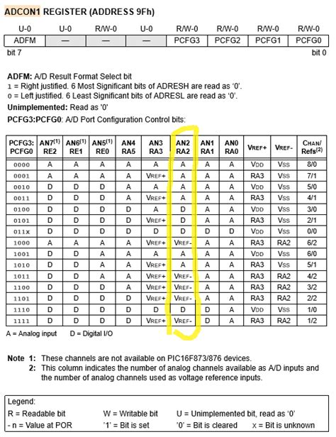 microcontroller - PIC16F877 pin functions order in pin name ...