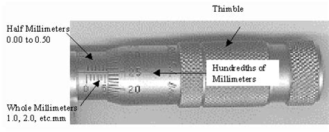 Metric Micrometer