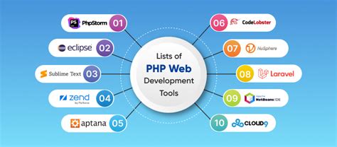 Top 7 PHP web Development Tools in 2024