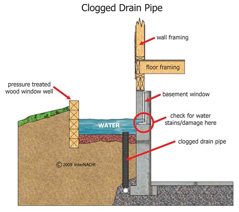 clogged-drain-window-well-2d