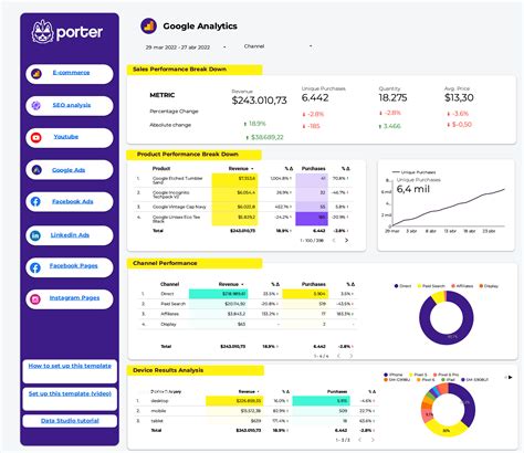 Social Media Marketing Report Template