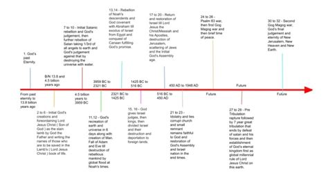 Gap Creationism (origin of universe) & Origin of Nations | rokin03's Blog