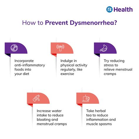 Dysmenorrhea Symptoms