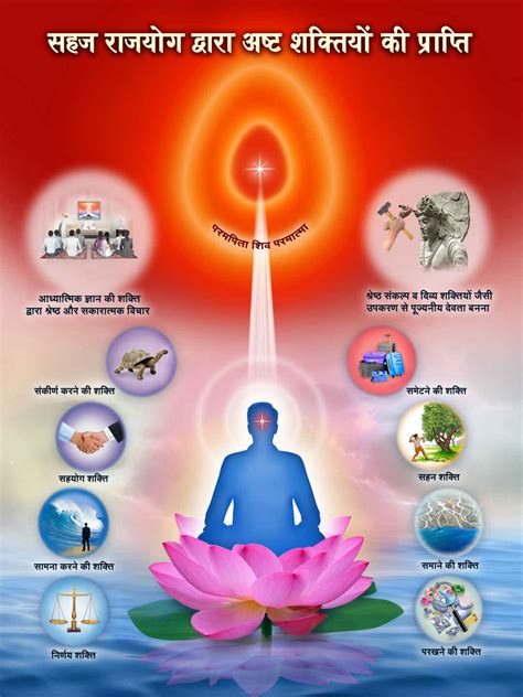 7 Day Course - 2 » Brahma Kumaris