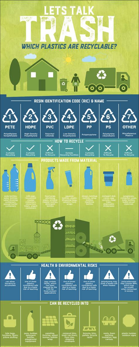 Different Types Of Plastics