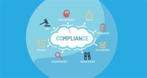 Corporate Compliance in Healthcare: Ensuring Ethical Practices