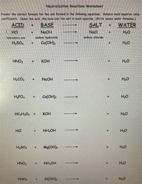 Solved Neutralization Reactions Worksheet Predict the | Chegg.com