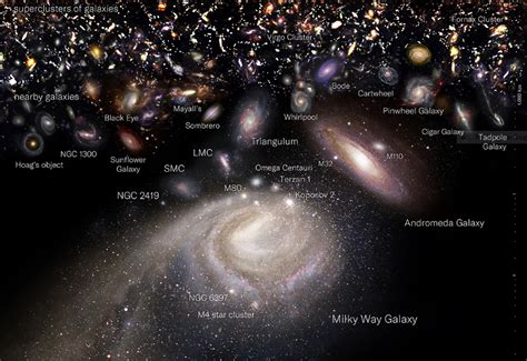 A Logarithmic Map of the Entire Observable Universe – Telegraph