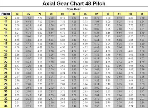 Spur Gear Pitch Diameter Chart