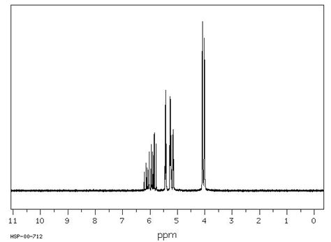 Allyl chloride(107-05-1) IR Spectrum