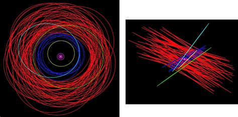 12 New Jovian Moons Discovered | Obsevation Results | Subaru Telescope