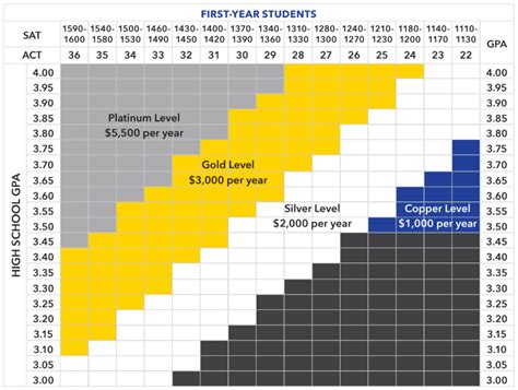 MICHIGAN TECH SCHOLARSHIPS - CHS STU