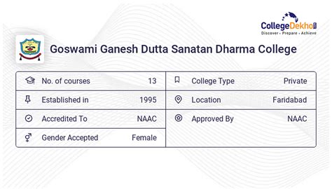 Goswami Ganesh Dutta Sanatan Dharma College Fees Structure & Courses List 2024-25