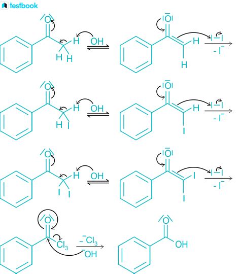 Haloform reaction: Learn mechanism, reagents, applications here.