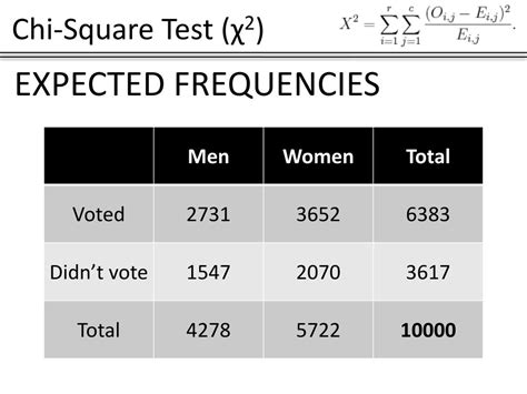 how to find p value for chi square test Chi-square test in spss ...