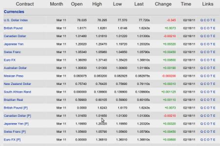 Danube Pair inquiéter commodity market chart Microbe préférable bombe