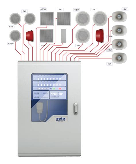 Voice Alarm Systems Typical Wiring Diagram - Zeta Alarms Ltd