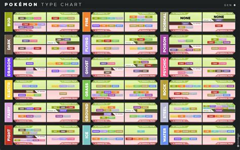 Pokemon Type Chart - Weakness & Strengths! - Try Hard Guides