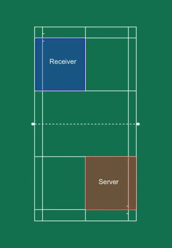 Everything You Need to Know About Service Rules in Badminton - BadmintonBites