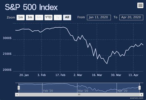 The Volkswagen share price - Stock chart - everviz.com