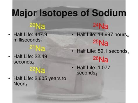 Sodium (Emily Esham)