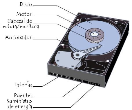 ¿Qué es un disco duro y cómo funciona? - CCM