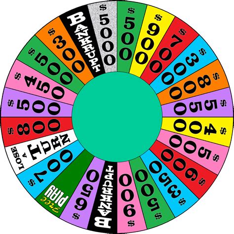 Wheel of Fortune