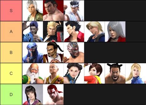 Virtua fighter 5 tier list - glasslimfa