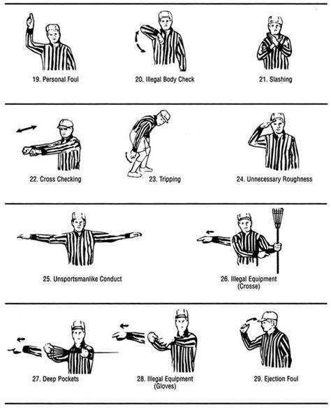 Basketball Hand Signals Chart