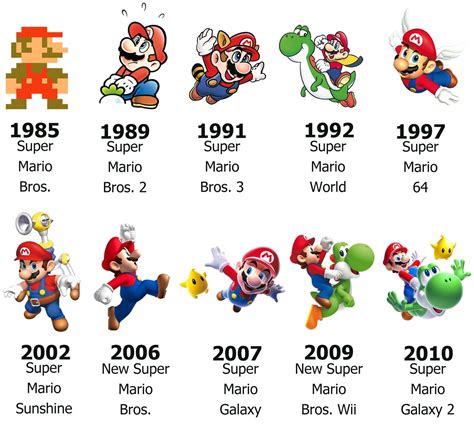 Mario's Evolution | Mario bros.