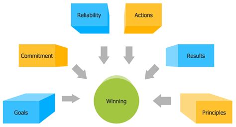 how to create a block diagram in powerpoint - Wiring Diagram and Schematics