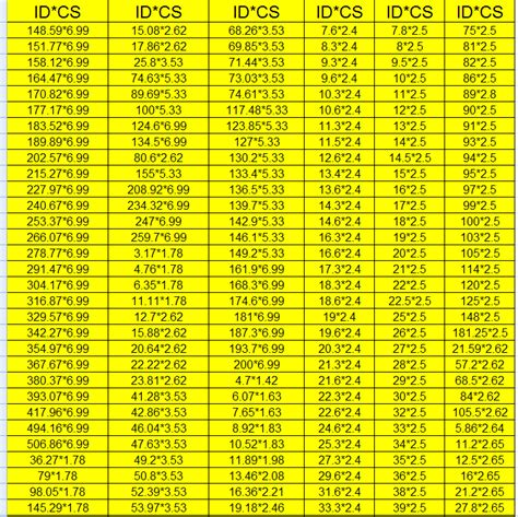 Rubber O-ring Sizes, Metric O Ring Size Chart, O Ring Standard Sizes ...