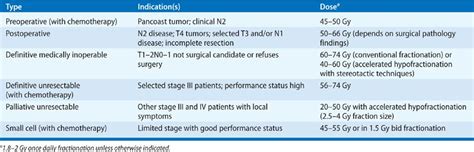 Lung Cancer Radiation Therapy - All About Radiation