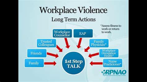 Workplace Violence Prevention - Actions - YouTube