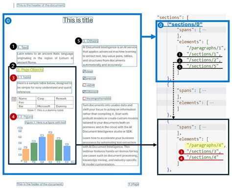 Document layout analysis - Document Intelligence (formerly Form Recognizer) - Azure AI services ...