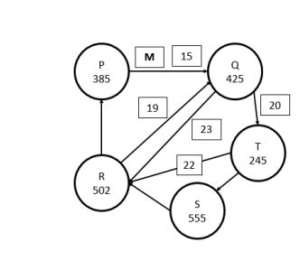 Solved .Apply Chandy-Lamport algorithm to take snapshot of | Chegg.com