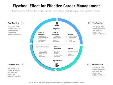 Flywheel Effect For Effective Career Management | Presentation Graphics ...