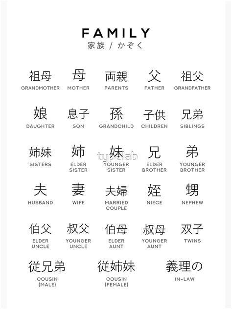 "Japanese Family Chart - Family Members Kanji Learning Chart - White" Art Print for Sale by ...